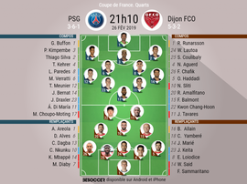 Compos officielles, PSG - Dijon, 1/4 finale, Coupe de France, 26/02/2019. Besoccer