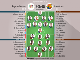 Compos officielles Rayo-Barcelone, 11ème journée de l'édition 2018-19 de Liga, 03/11/2018. BeSoccer