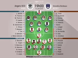 Compos officielles Angers - Bordeaux, J17, Ligue 1, 15/01/2019. Besoccer