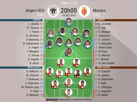 Compos officielles Angers-Monaco, Ligue 1, J18, 14/12/2019. BeSoccer