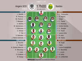 Compos officielles Angers-Nantes, 21ème journée de Ligue 1, 20/01/2019. BeSoccer