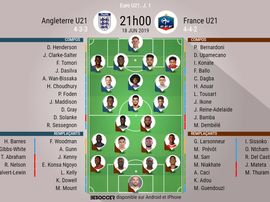 Les compos officielles du match de l'Euro U21 entre l'Angleterre et la France. BeSoccer