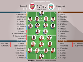 Compos officielles Arsenal - Liverpool, Community Shiel, Finale 2020-21. BeSoccer
