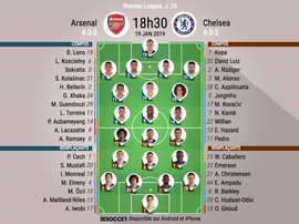 Compos officielles Arsenal-Chelsea, J23, Premier League, 19/01/19. BeSoccer