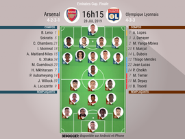 Les compos officielles du match amical entre Arsenal et l'Olympique Lyonnais. BeSoccer