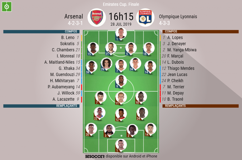 Les Compos Officielles Du Match Amical Entre Arsenal Et L Olympique Lyonnais Besoccer