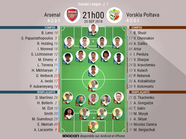 Compos officielles Arsenal-Vorskla Poltava, 1ère journée d'Europa League, 20/09/2018. BeSoccer