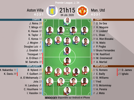 Les compos officielles du match de Premier League entre Aston Villa et Man Utd. BeSoccer