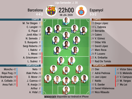 Compos officielles Barcelone - Espanyol. BeSoccer