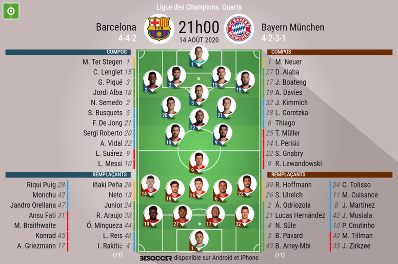 C'était le direct du Barcelona - Bayern München - BeSoccer