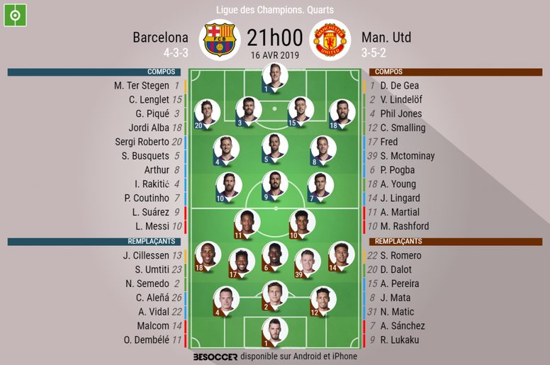 Compos officielles Barcelone-Man United, Ligue des Champions, Quart retour, 16/04/2019, BeSoccer.