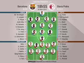 Les compos officielles de Ligue des Champions entre le Barça et le Slavia Prague. BeSoccer