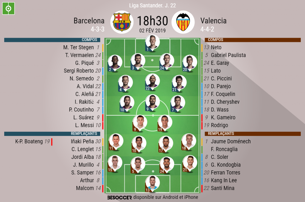 Barça-Real : La dernière fois que Messi était remplaçant pour un Clasico