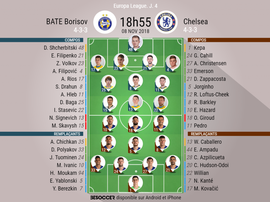 Compos officielles BATE Borisov-Chelsea, 4ème journée d'Europa League. BeSoccer