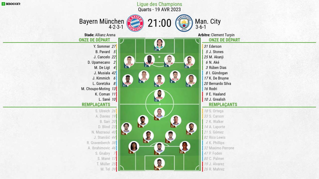 Compos officielles : Bayern Munich-Manchester City