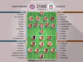 Le formazioni ufficiali di Bayern-Liverpool. BeSoccer