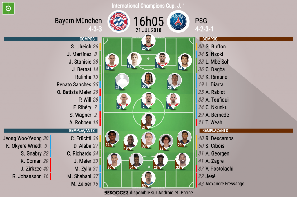 C'était Le Direct Du Bayern München - PSG