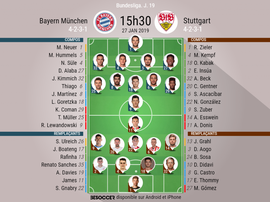 Compos officielles Bayern-Stuttgart, 19ème journée de Bundesliga, 27/01/2019. BeSoccer