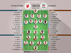 Compos Officielles Belgrad - Liverpool, Champions League, J4, 06/11/2018. Besoccer