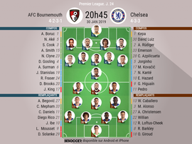 Compos officielles Bournemouth - Chelsea, J24, Premier League, 30/01/2019. Besoccer
