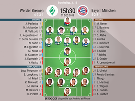 Compos officielles Brême-Bayern, 13ème journée de Bundesliga, 01/12/2018. BeSoccer