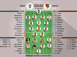 Compos officielles Brésil-Bolivie, Copa América, J.1, 15/06/2019, BeSoccer.