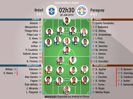 Compos officielles Brésil-Paraguay, Copa América, Quart de finale, 28/06/2019, BeSoccer.