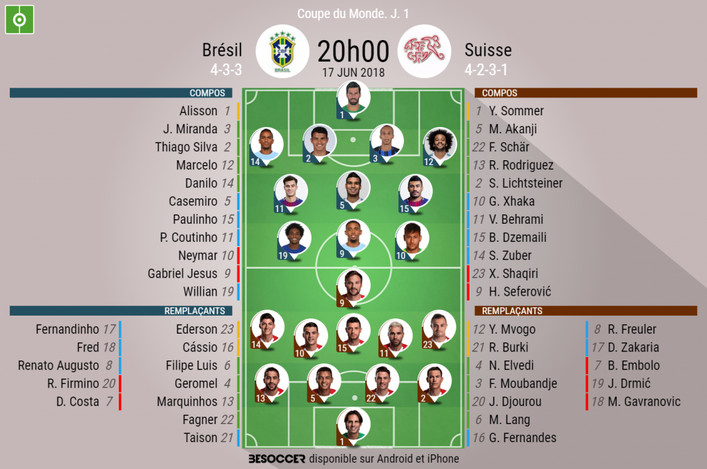 Les Compos Officielles Du Match De Mondial Entre Le Bresil Et La Suisse Besoccer