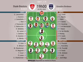 Compos officielles Brest-Bordeaux, Ligue 1, J.23, 05/02/2020, BeSoccer