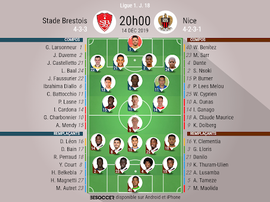 Compos officielles Brest-Nice. BeSoccer
