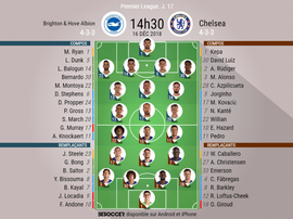 Compos officielles Brighton - Chelsea, J17, Premier League, 15/12/2018. Besoccer