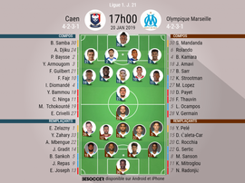Compos officielles Caen - Marseille, J21, 20/01/2019. Besoccer