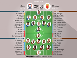 Compos officielles Caen - Monaco, J14, Ligue 1, 24/11/2018. Besoccer
