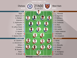 Compos officielles Chelsea - West Ham, J33, Premier League, 08/04/2019. Besoccer