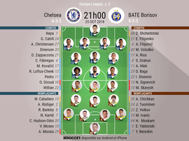 Compos officielles Chelsea-BATE Borisov, 3ème journée de l'édition 2018-19 d'Europa League. BeSoccer
