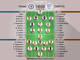 Compos officielles Chelsea-Cardiff, J5, Premier League, 15/09/18. BeSoccer