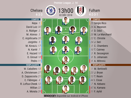 Les compos du match. BeSoccer