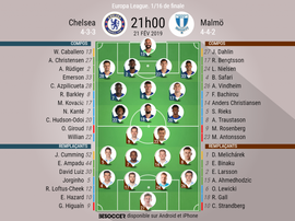 Compos Officielles Chelsea-Malmö, 1/16 retour Europa League, 21/02/2019, BeSoccer.