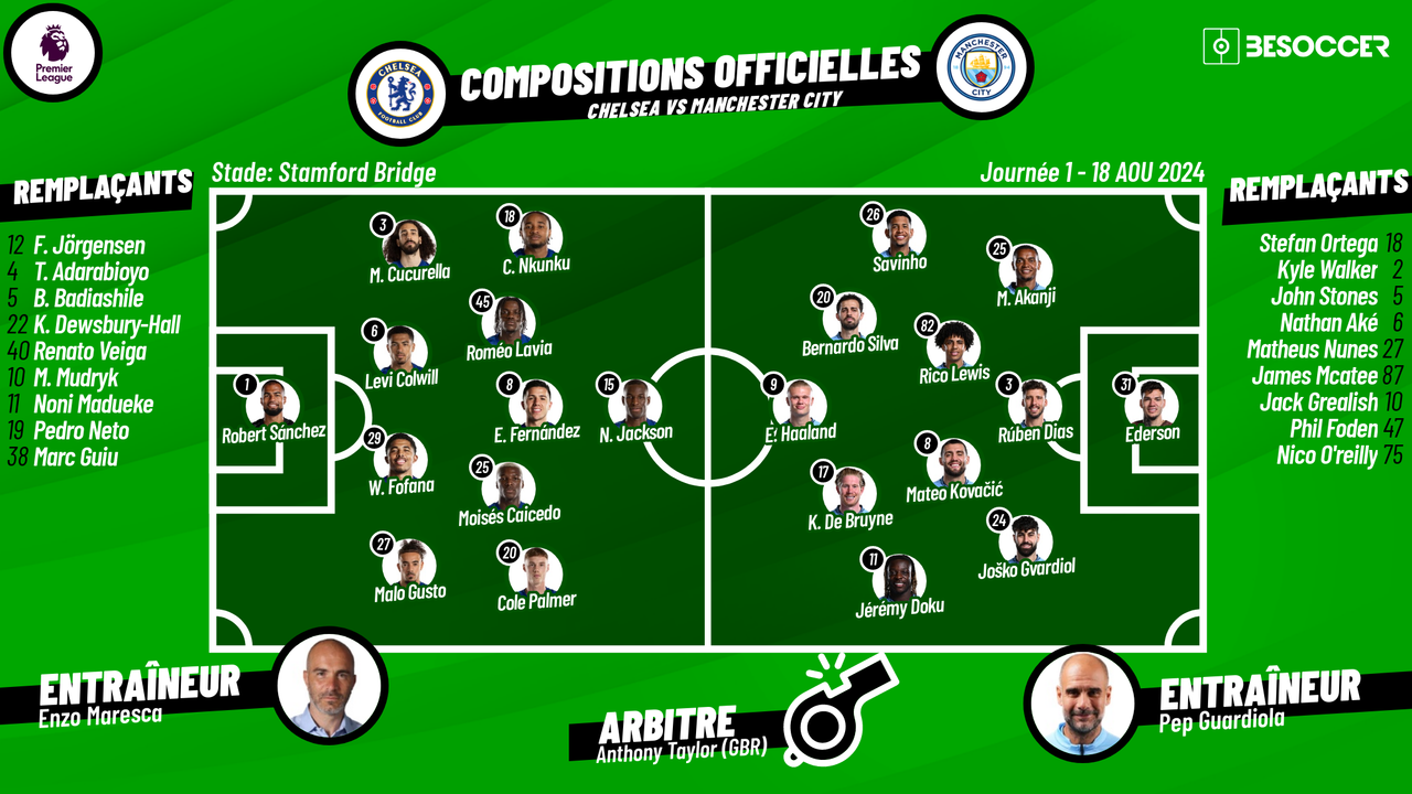 Compositions Officielles Chelsea-Manchester City / Premier League 2024-25 1J