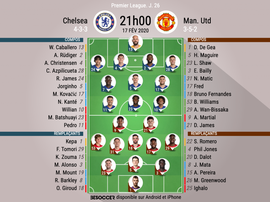 Compos officielles Chelsea-Manchester United, Premier League, J.26, 17/02/2020, BeSoccer