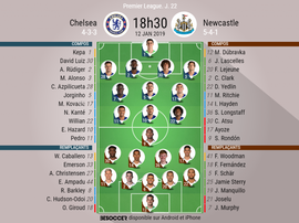 Compos officielles Chelsea-Newcastle, 22ème journée de Premier League, 12/01/2019. BeSoccer