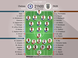 Compos officielles Chelsea-PAOK, 5ème journée d'Europa League, 29/11/2018. BeSoccer