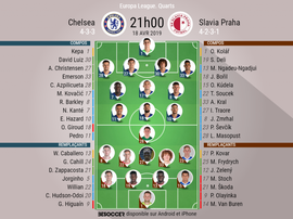 Compos officielles Chelsea-Slavia Prague, 1/4 retour de l'édition 2018-19 d'Europa League. BeSoccer