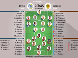 Compos officielles Chypre-Belgique, J2, Qualifs Euro 2020, 24/03/2019. BeSoccer