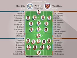 Compos officielles City - West Ham, J28, Premier League, 27/02/2019. Besoccer