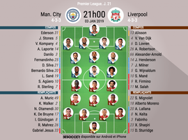 Formazioni ufficiali Manchester City-Liverpool. BeSoccer