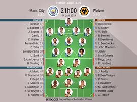 Compos officielles City-Wolves, 22ème journée de Premier League, 14/01/2019. BeSoccer