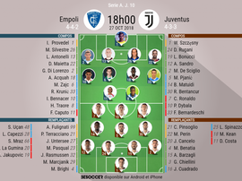 Les compos du match. BeSoccer