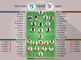 Compos officielles Côte d'Ivoire-Algérie, quart de finale de la Coupe d'Afrique des nations. AFP