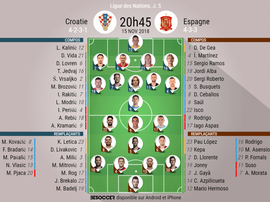 Compos officielles Croatie-Espagne, 5ème journée de Ligue des nations, 15/11/2018. BeSoccer